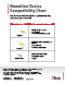 Masimo - Thumbnail of Sales Tool, NomoLine Monitor Compatibility Chart